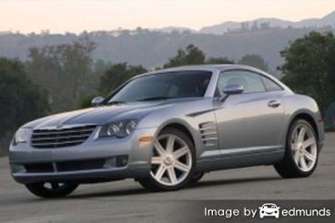 Insurance rates Chrysler Crossfire in Tulsa