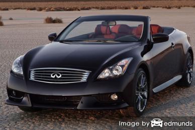 Insurance rates Infiniti G37 in Tulsa